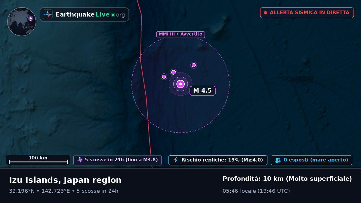Oceano Pacifico settentrionale (Giappone)