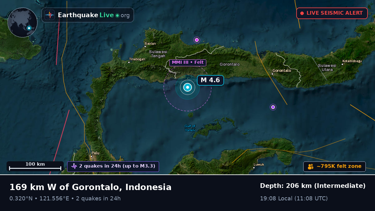 Gorontalo, Indonesia