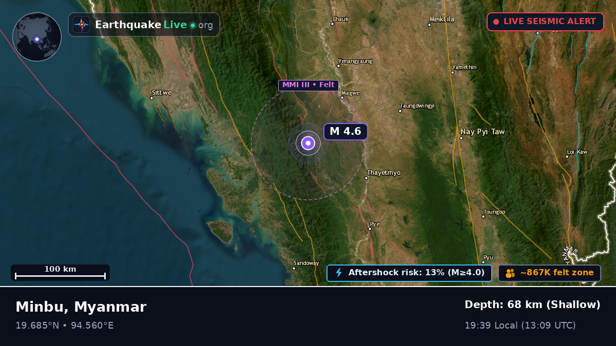 Magway, Myanmar
