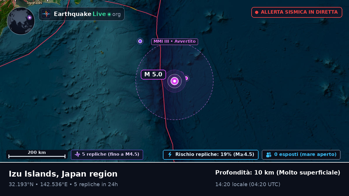 Oceano Pacifico settentrionale (Giappone)