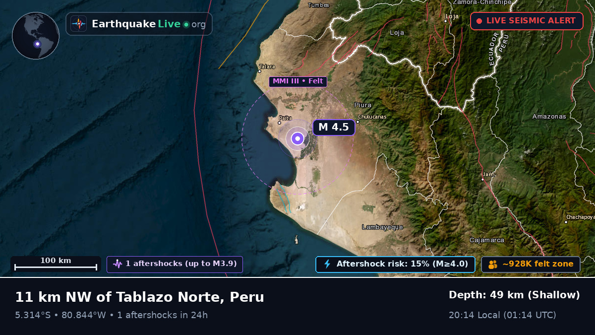 Piura, Peru