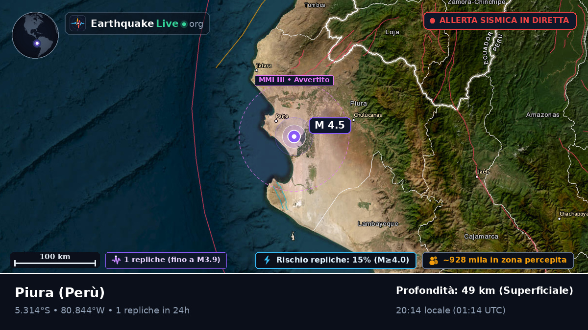 Piura, Perù