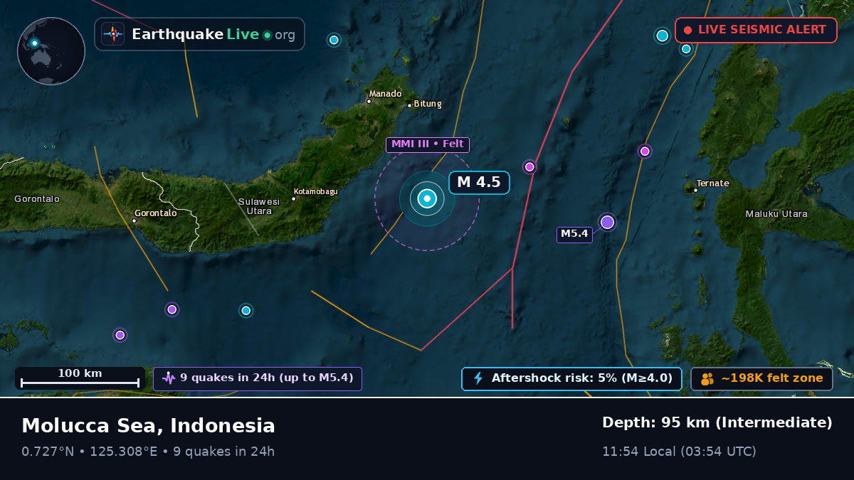 Molucca Sea (Indonesia)
