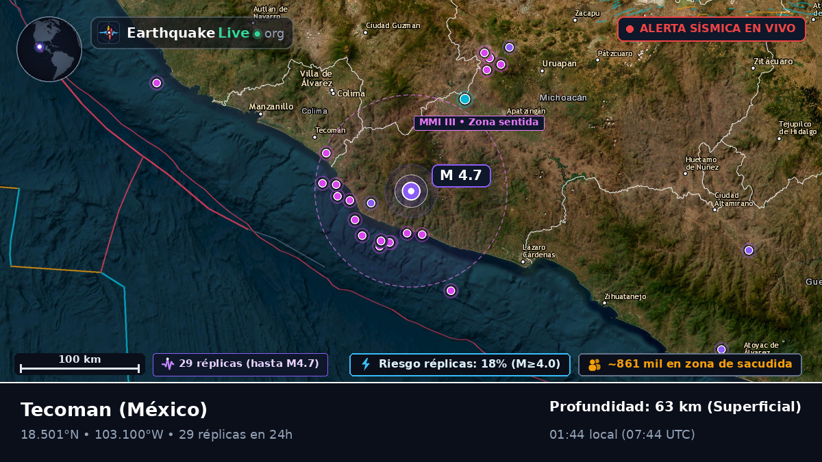 Colima, México