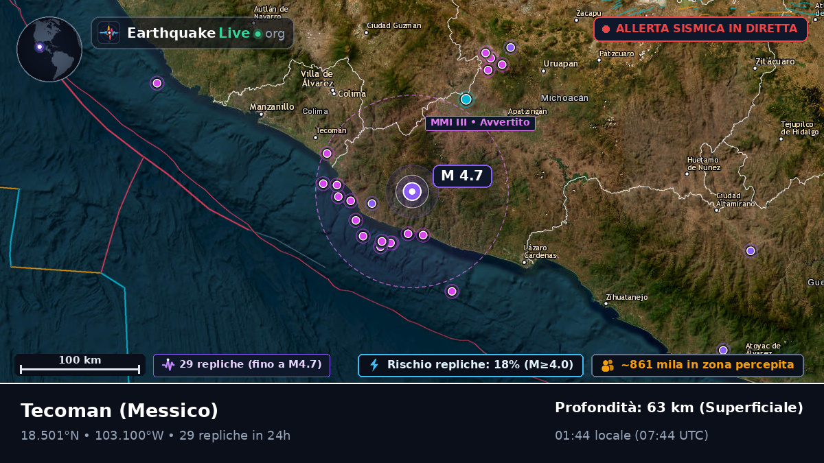 Colima, Messico