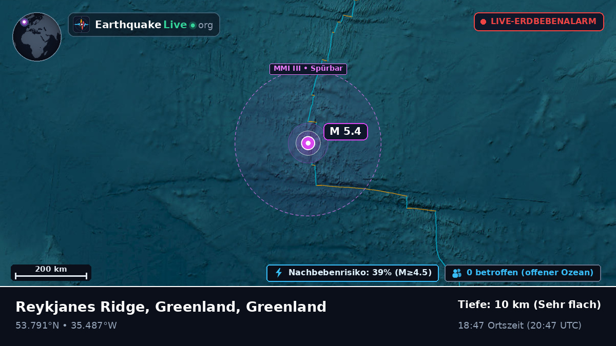 Nordatlantik (Greenland)