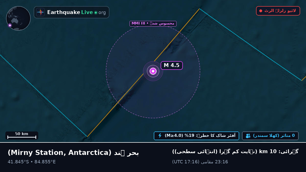 بحر ہند (Antarctica)
