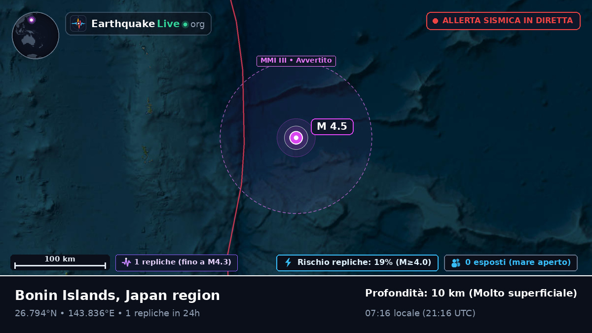 Oceano Pacifico settentrionale (Giappone)