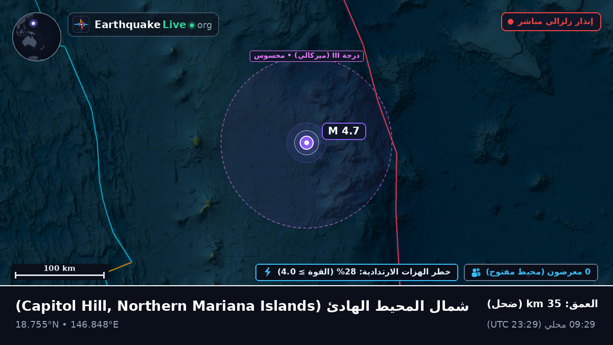 شمال المحيط الهادئ (Northern Mariana Islands)