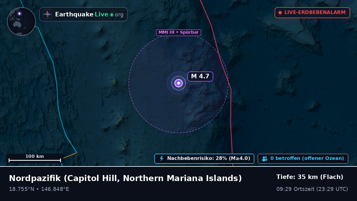 Nordpazifik (Northern Mariana Islands)