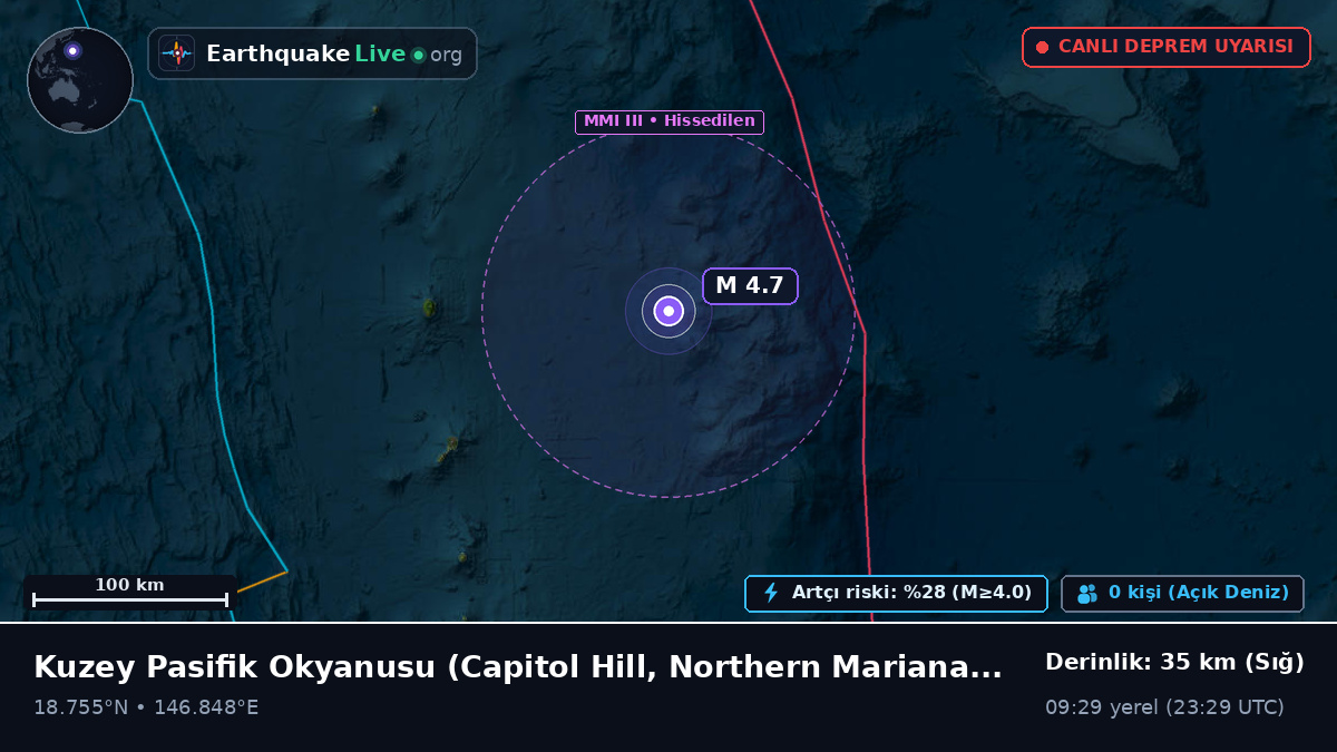 Kuzey Pasifik Okyanusu (Northern Mariana Islands)