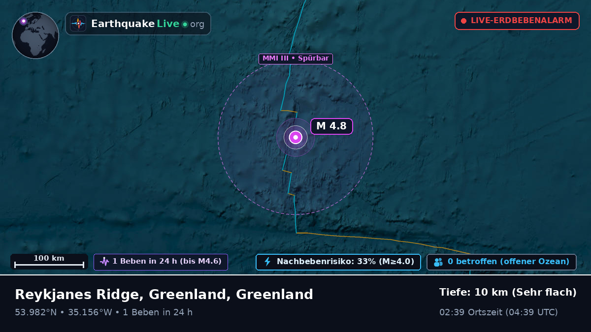 Nordatlantik (Greenland)