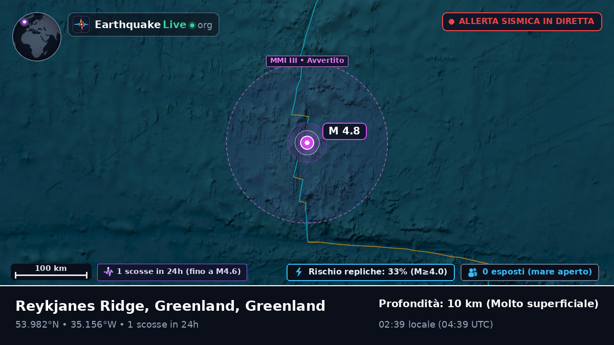 Oceano Atlantico settentrionale (Greenland)