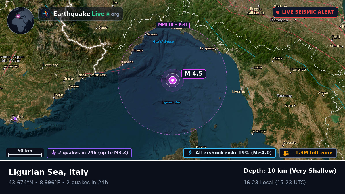 Off the coast of Genoa, Italy