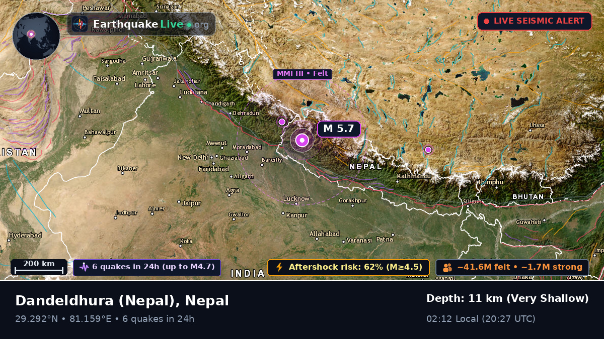 Mahakali, Nepal