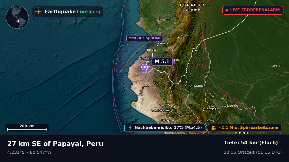 Tumbes, Peru