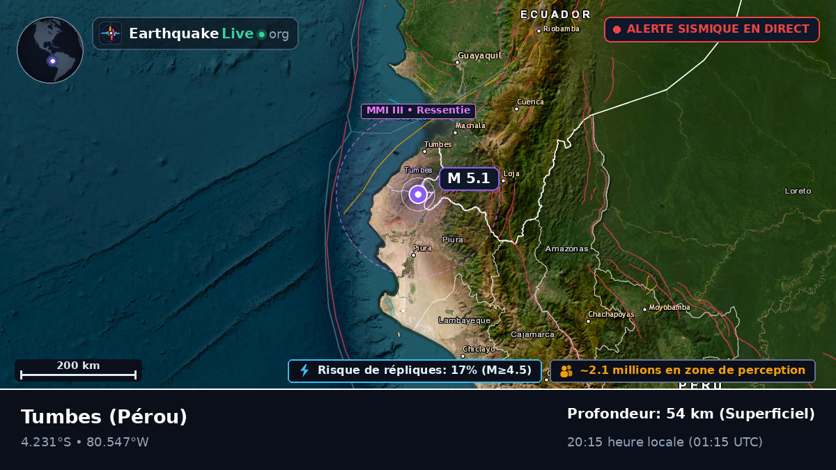 Tumbes, Pérou