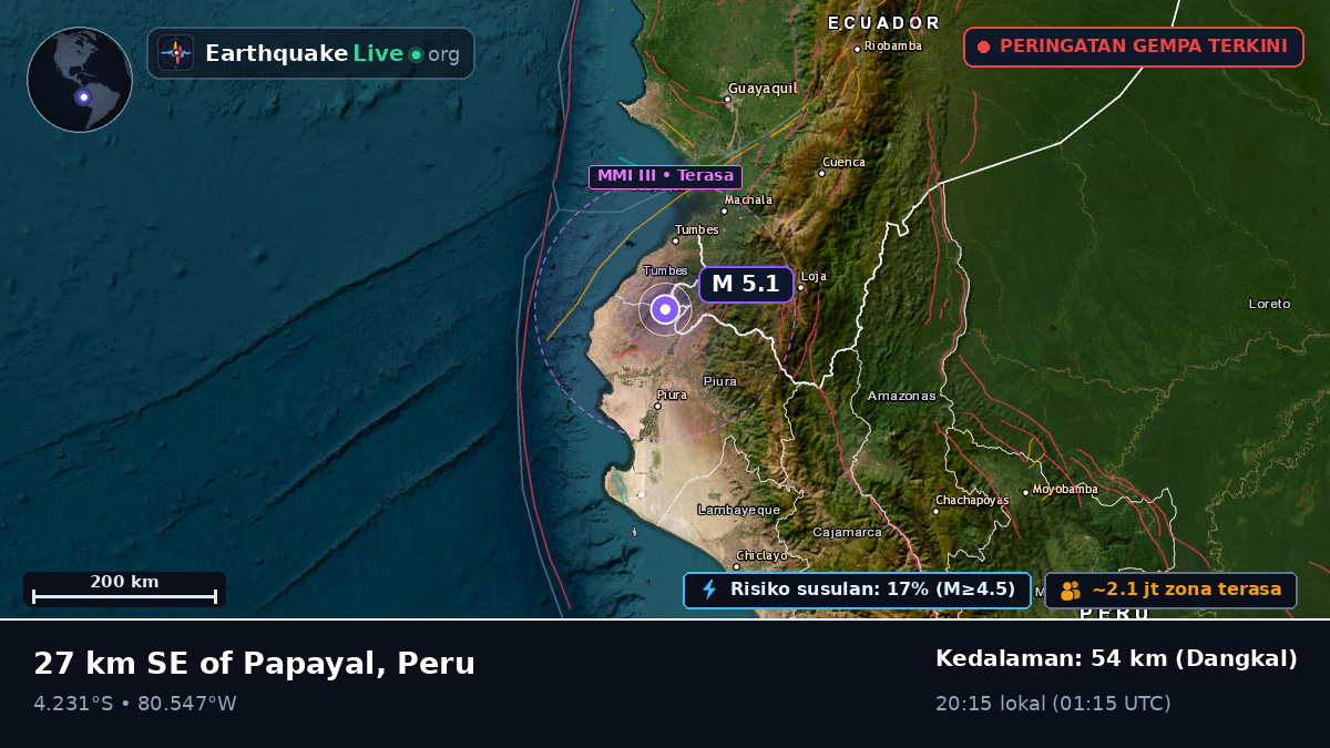 Tumbes, Peru