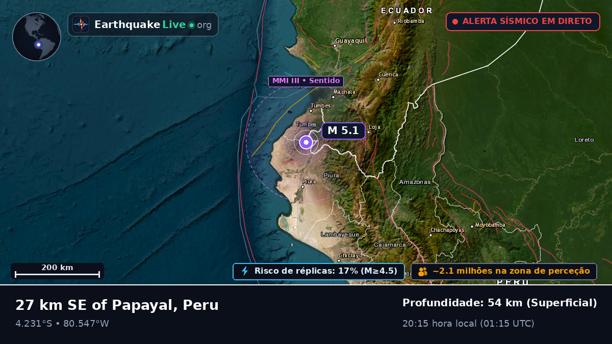 Tumbes, Peru
