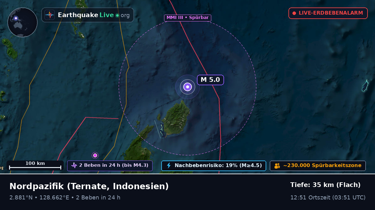 Nordpazifik (Indonesien)