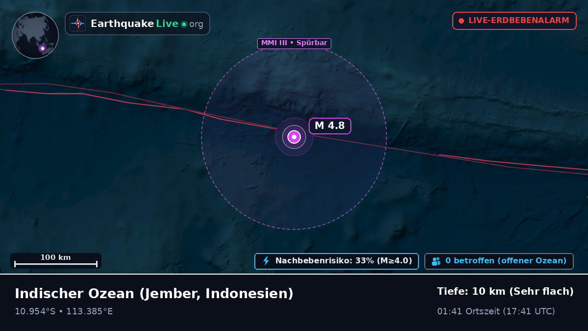 Indischer Ozean (Indonesien)
