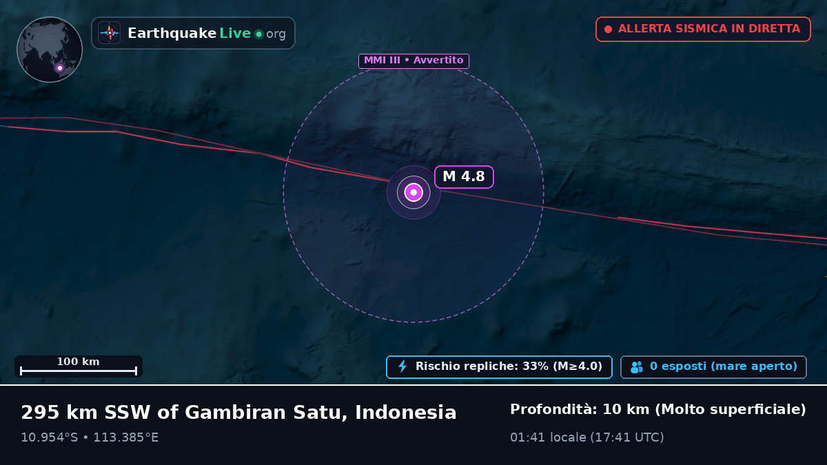 Oceano Indiano (Indonesia)