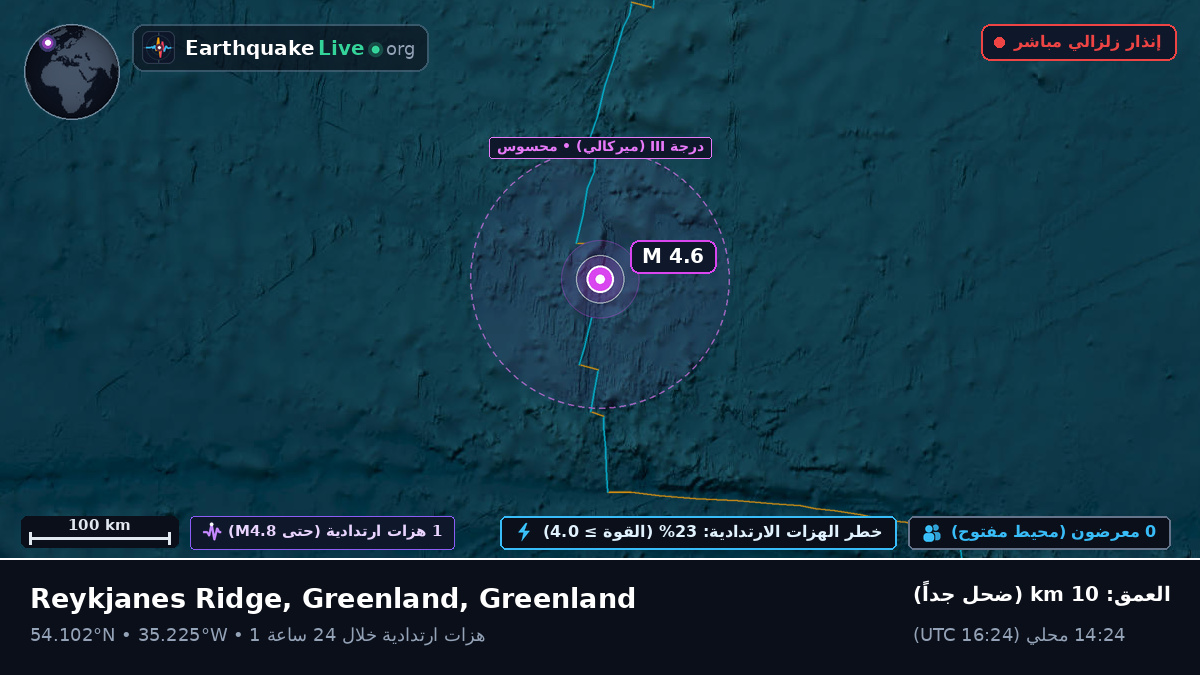 شمال المحيط الأطلسي (Greenland)