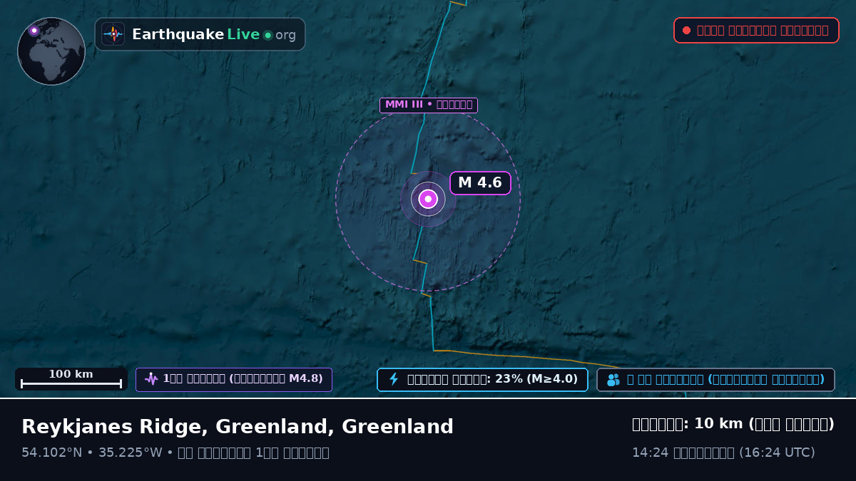 উত্তর আটলান্টিক মহাসাগর (Greenland)