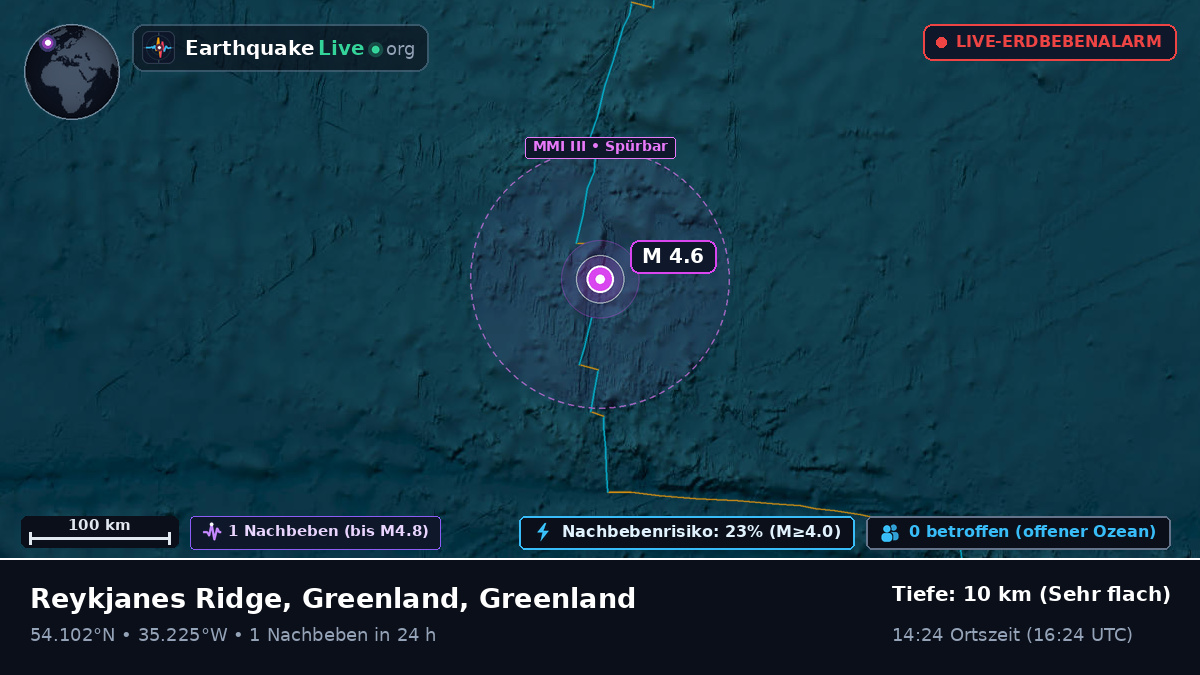 Nordatlantik (Greenland)