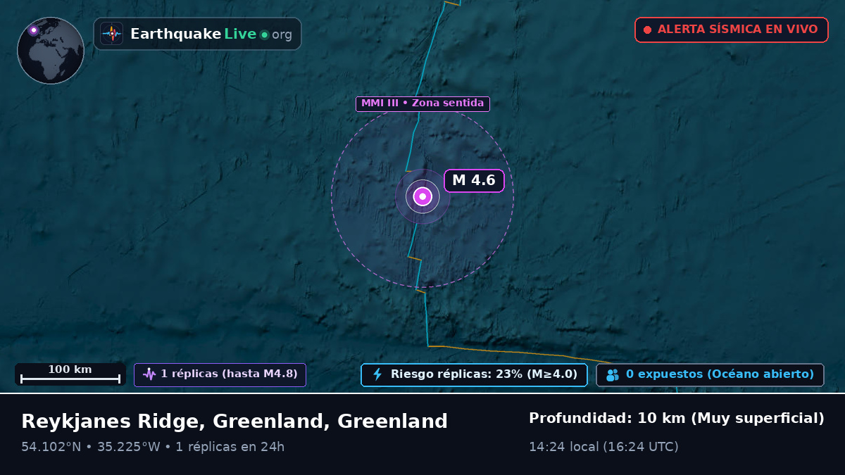 Océano Atlántico Norte (Greenland)