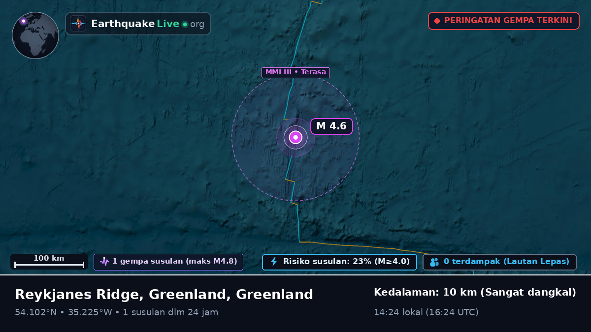 Samudra Atlantik Utara (Greenland)