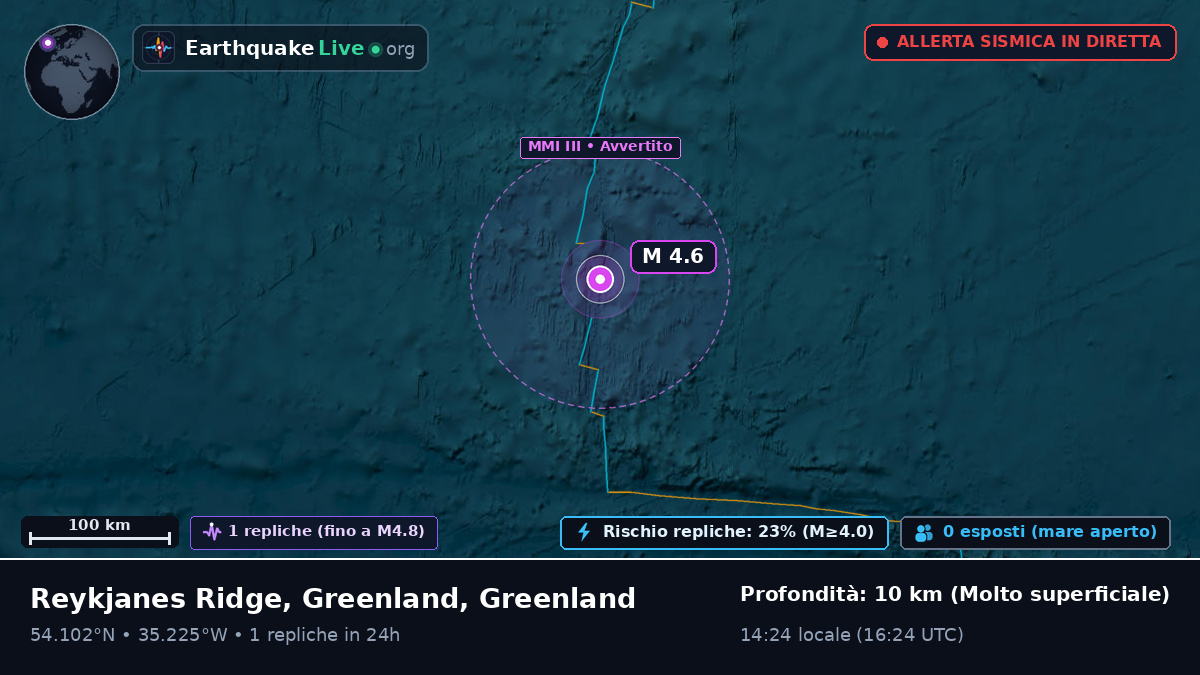 Oceano Atlantico settentrionale (Greenland)