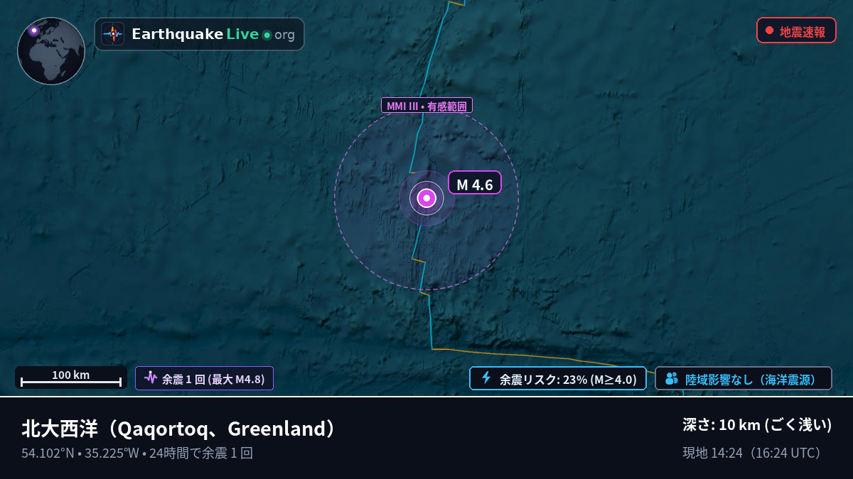 北大西洋 (Greenland)