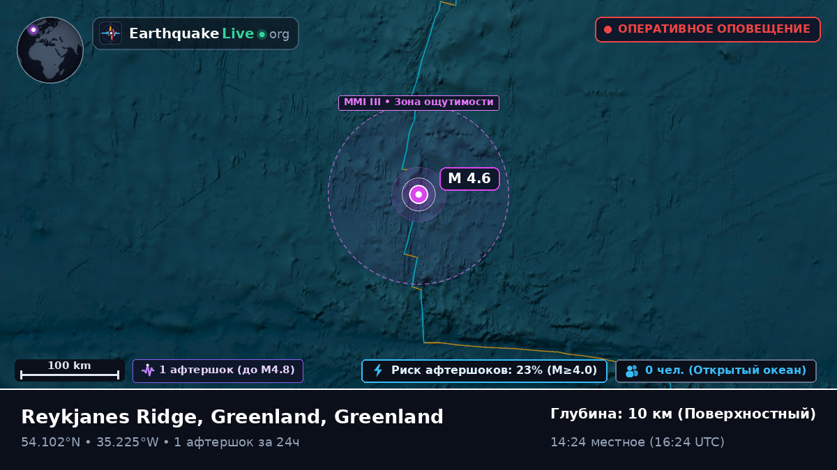 Северная часть Атлантического океана (Greenland)