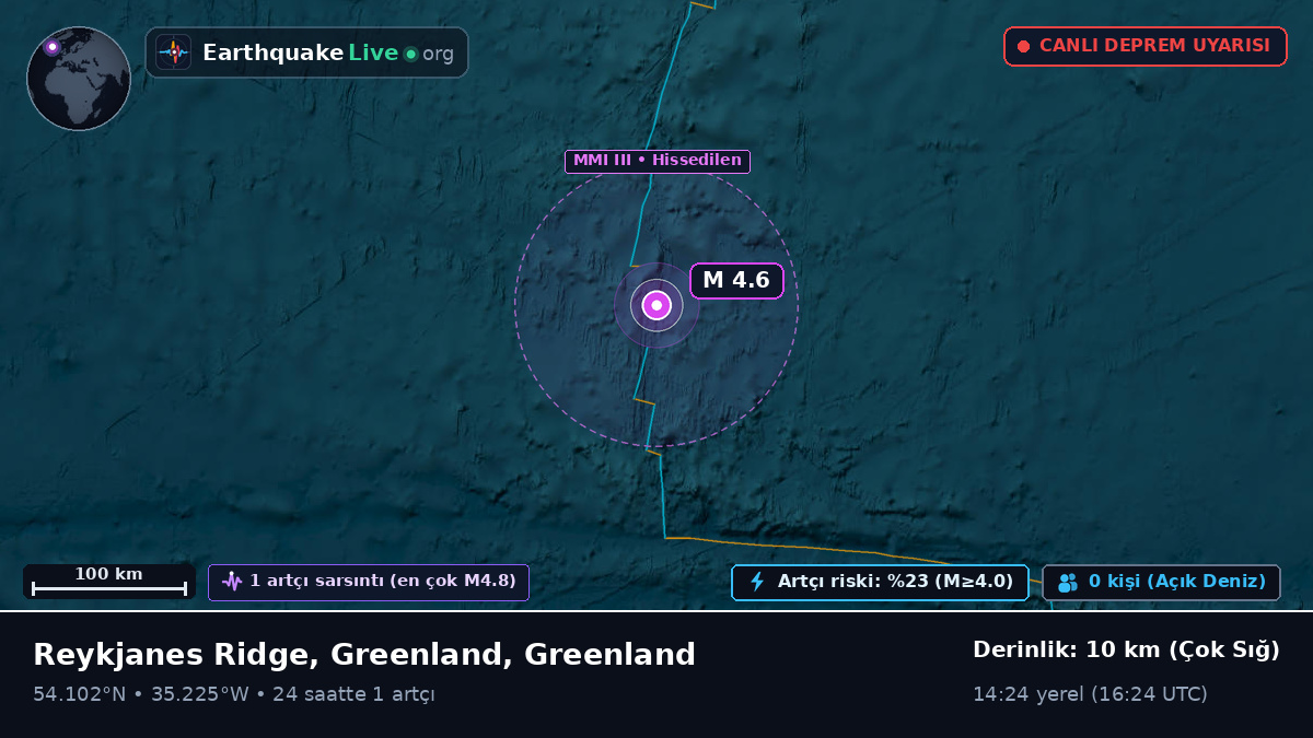 Kuzey Atlantik Okyanusu (Greenland)