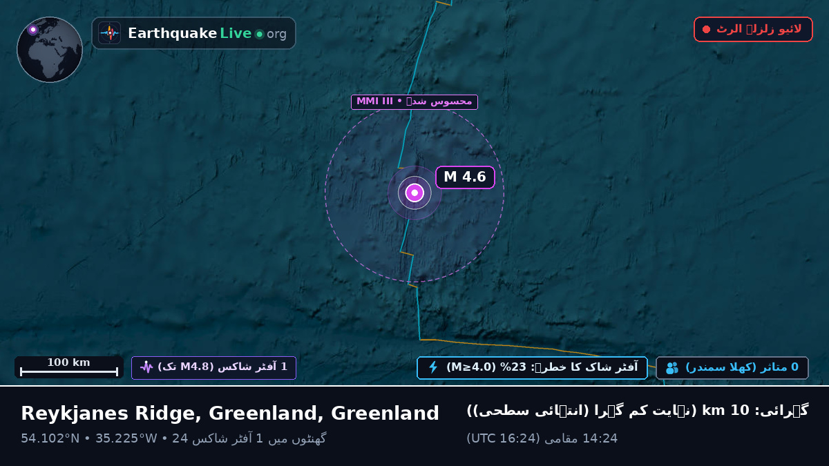 شمالی بحر اوقیانوس (Greenland)
