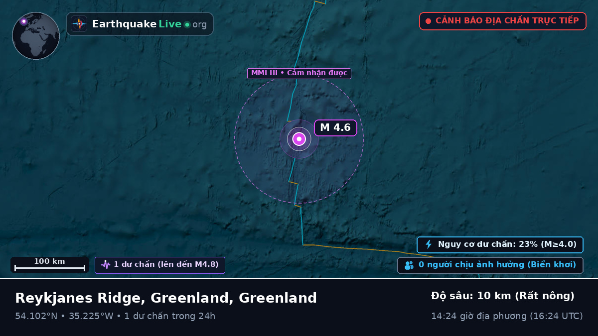 Bắc Đại Tây Dương (Greenland)
