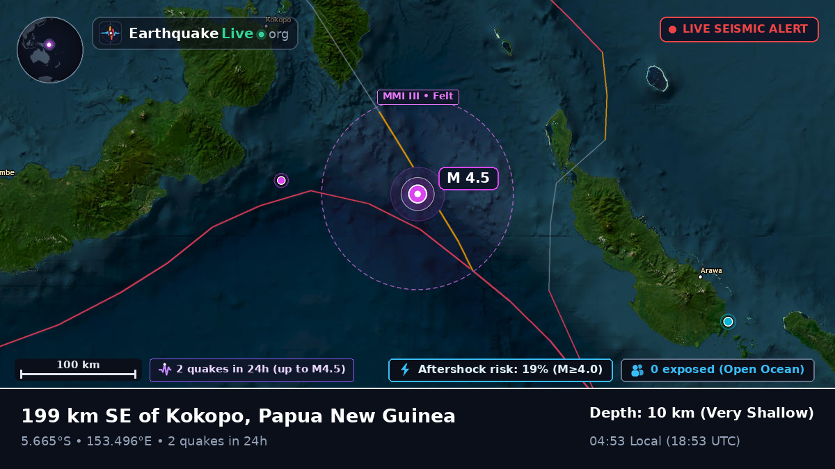 Solomon Sea (Papua New Guinea)