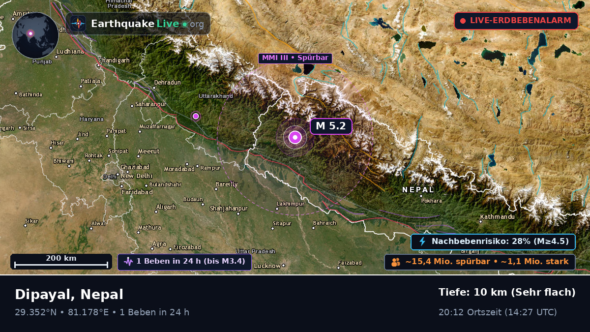 Mahakali, Nepal