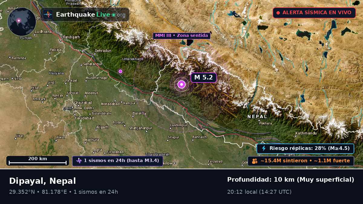Mahakali, Nepal
