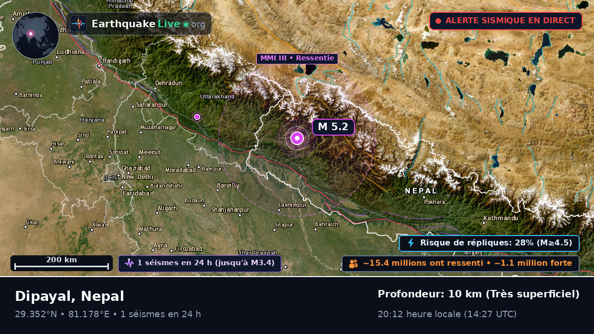 Mahakali, Nepal
