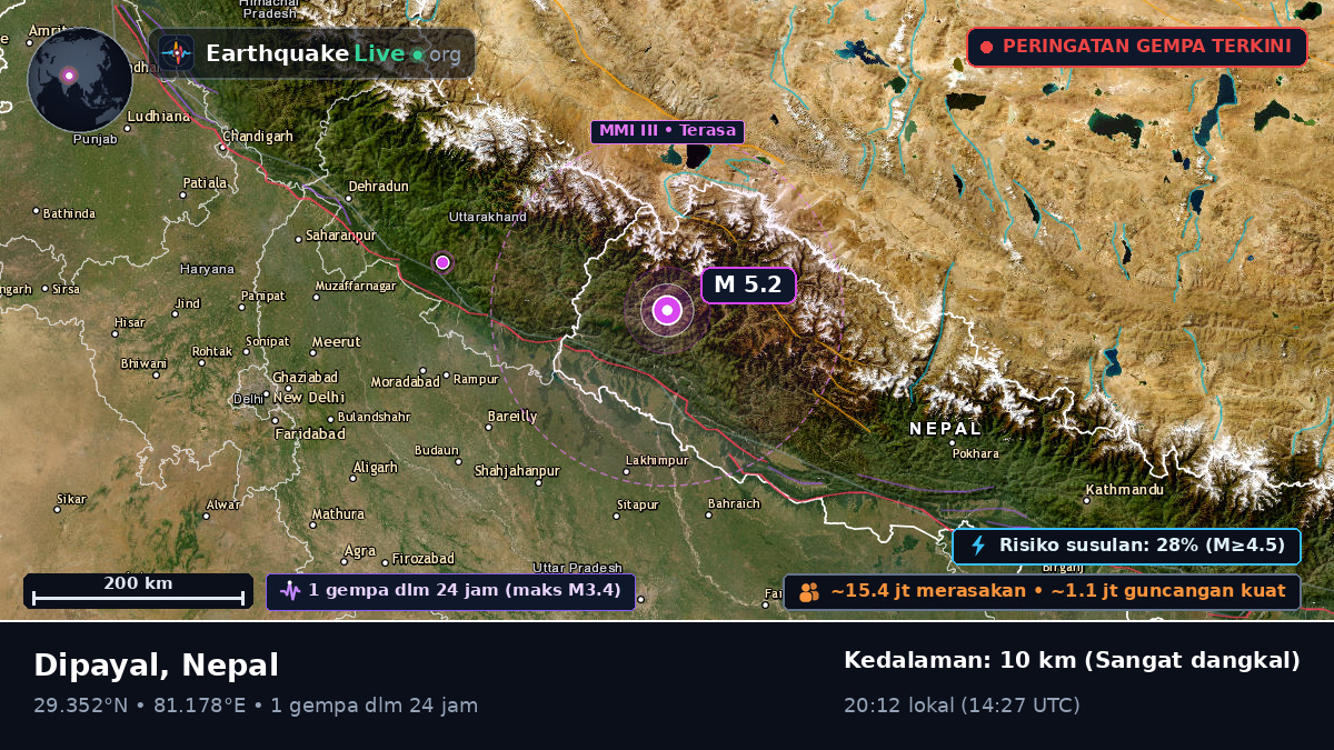 Mahakali, Nepal