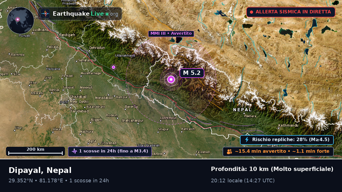 Mahakali, Nepal