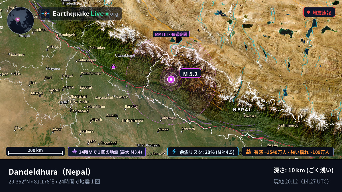 Mahakali, Nepal