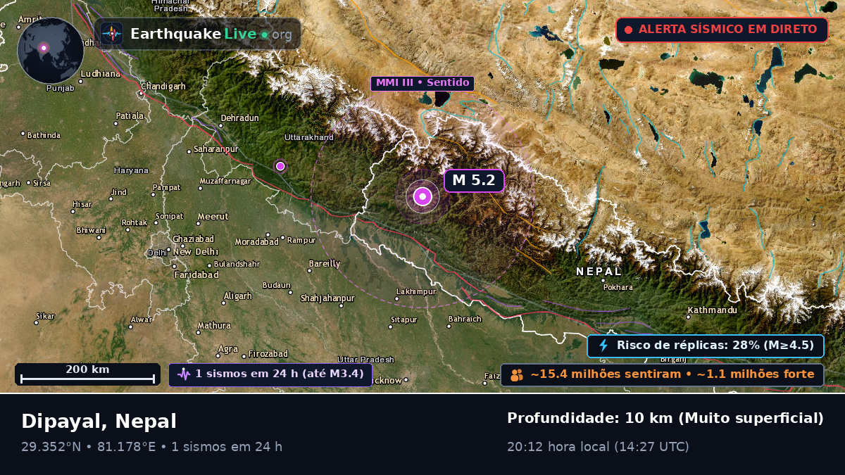 Mahakali, Nepal
