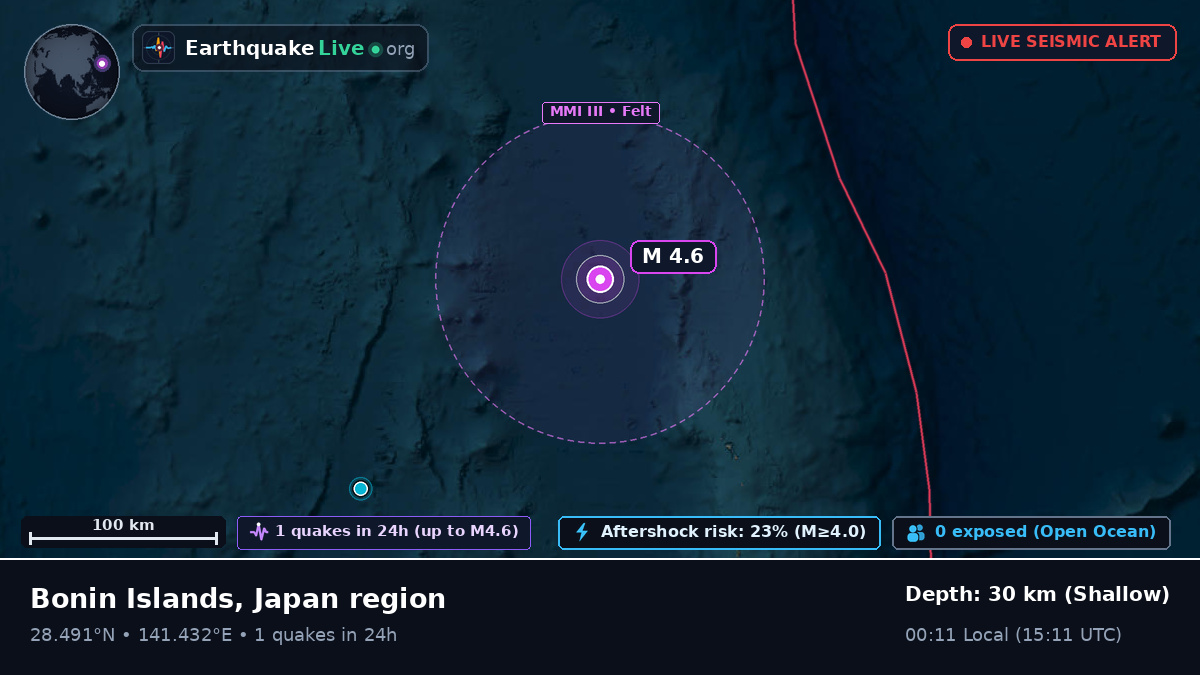 North Pacific Ocean (Japan)