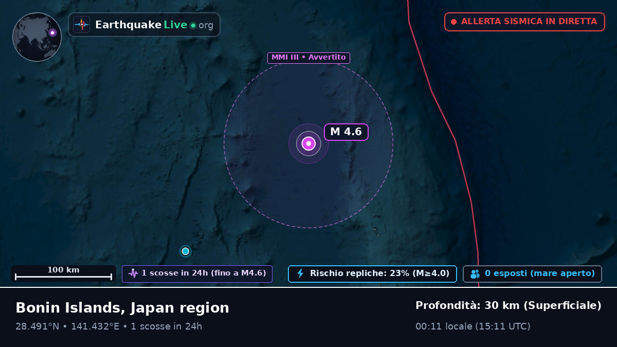Oceano Pacifico settentrionale (Giappone)
