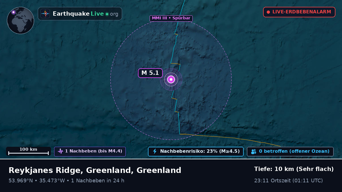 Nordatlantik (Greenland)