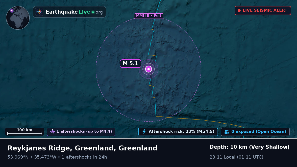 North Atlantic Ocean (Greenland)