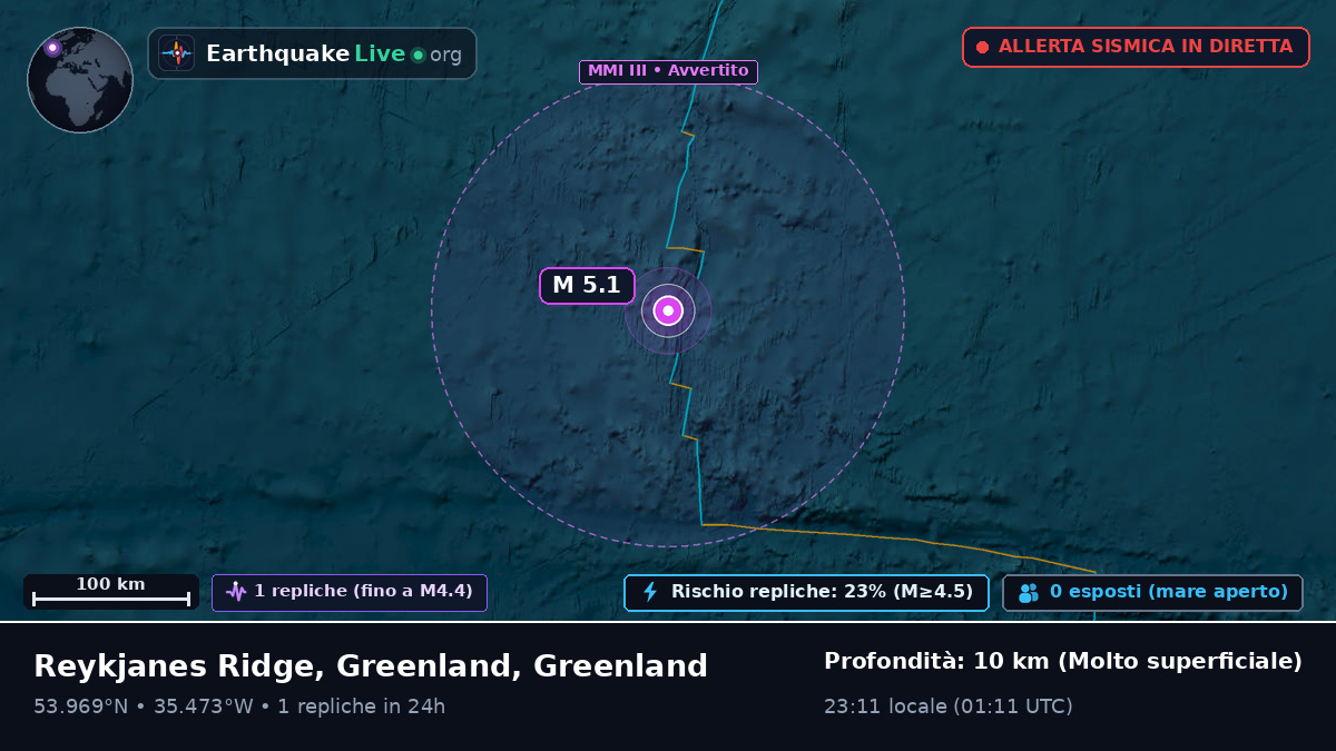Oceano Atlantico settentrionale (Greenland)